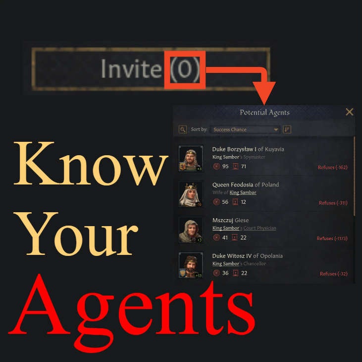 Know Your Agents - Paradox Mods