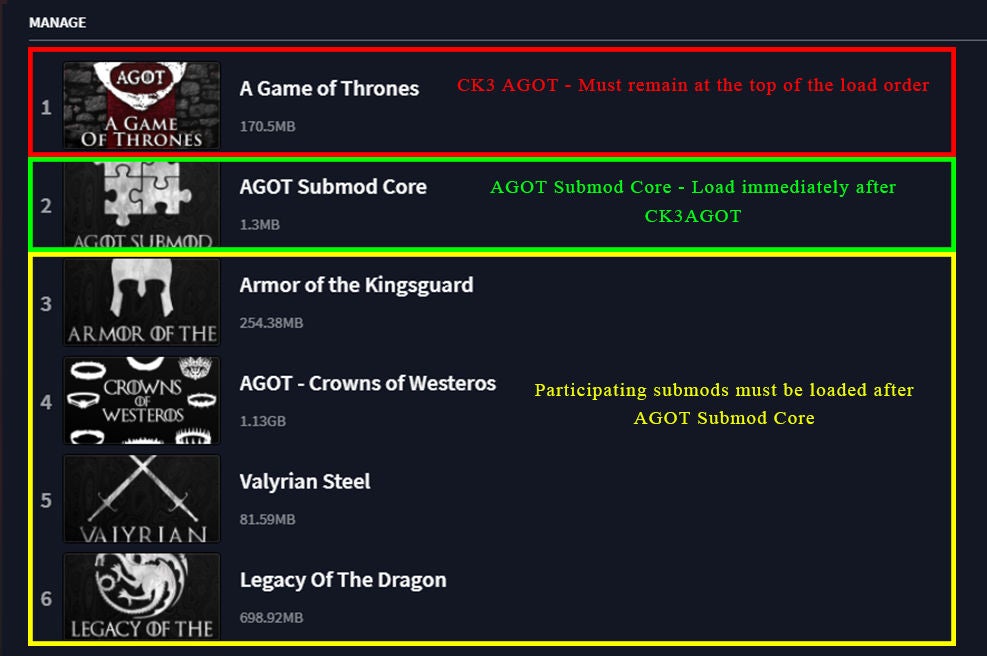 AGOT Submod Core - Paradox Mods