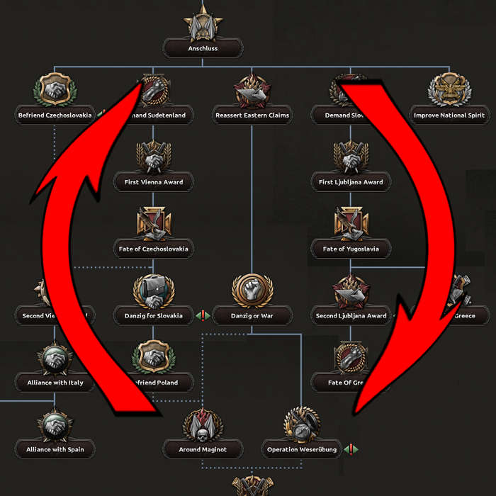 Modified Focus Tree Inverted Focus Trees - Paradox Mods