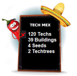 Tech Mex - Paradox Mods