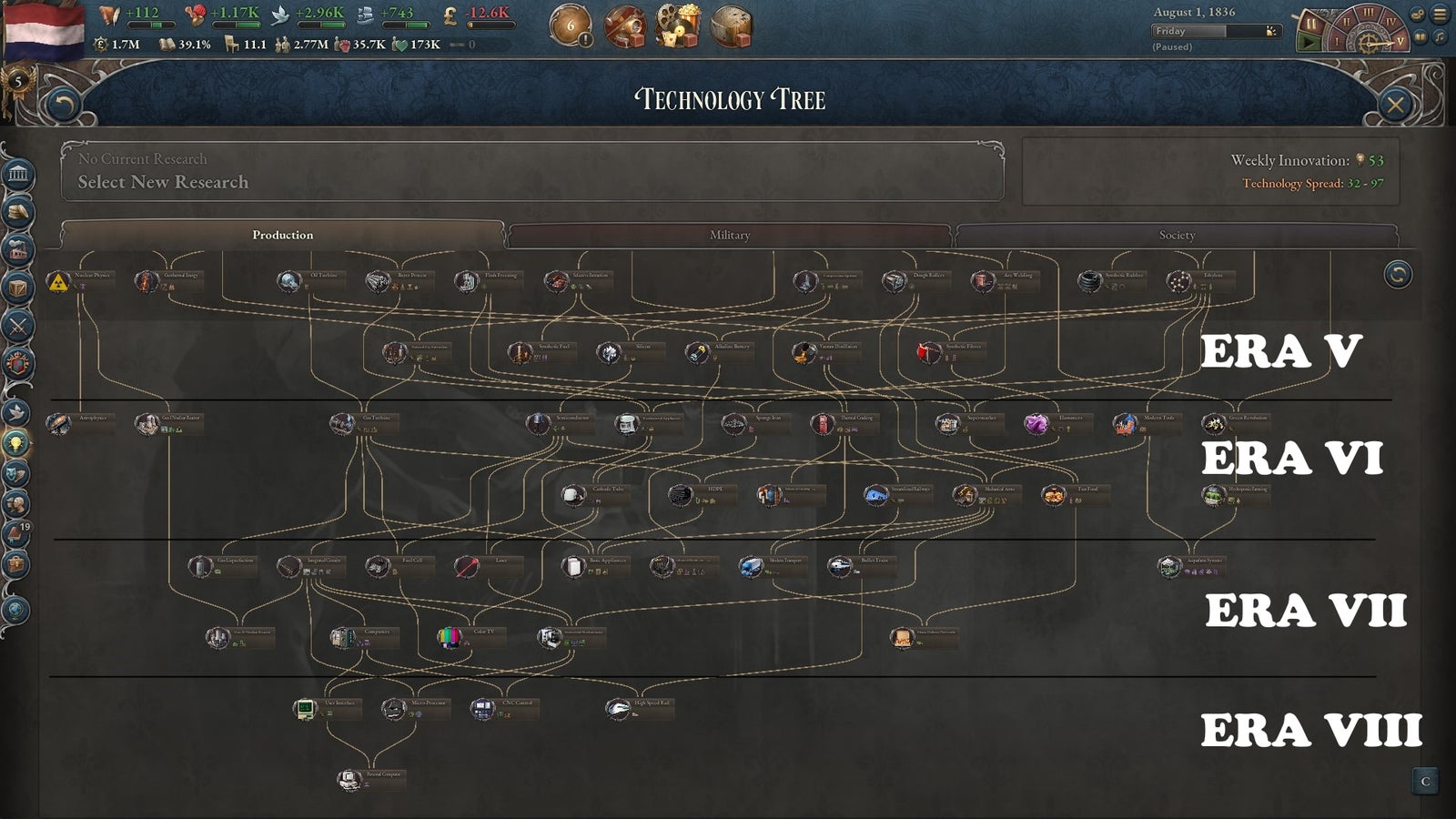 Tech & Res - Paradox Mods